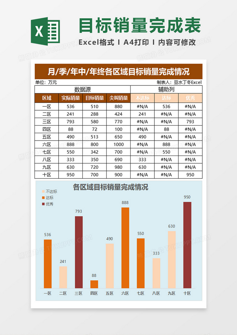 年终各区域目标销量完成情况汇报展excel模板