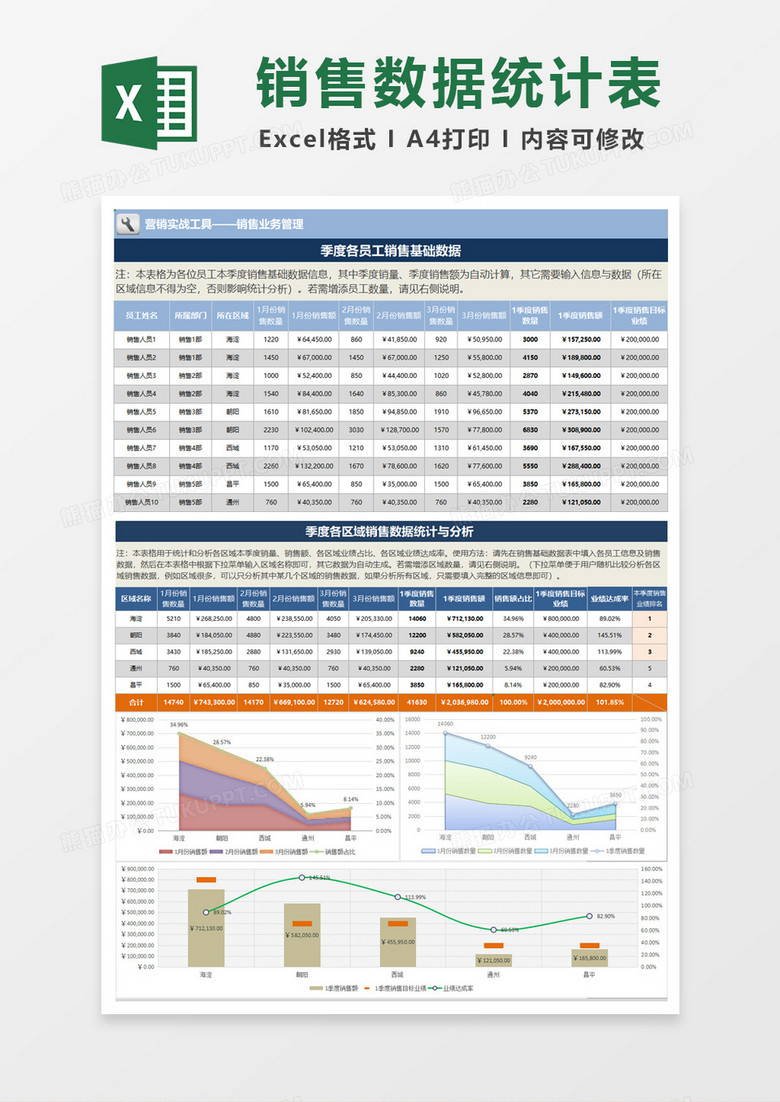 季度各区域销售数据统计与分析（自动统计）excel模板