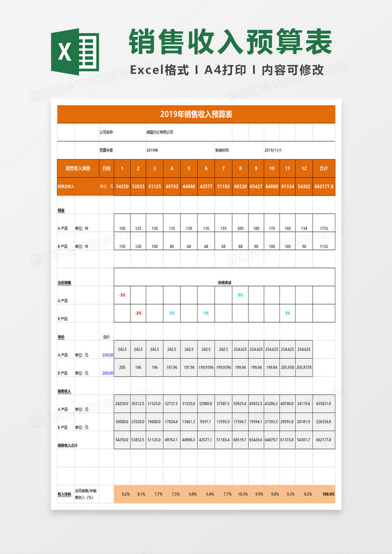 销售收入预算表excel模板 销售收入预算表excel模板