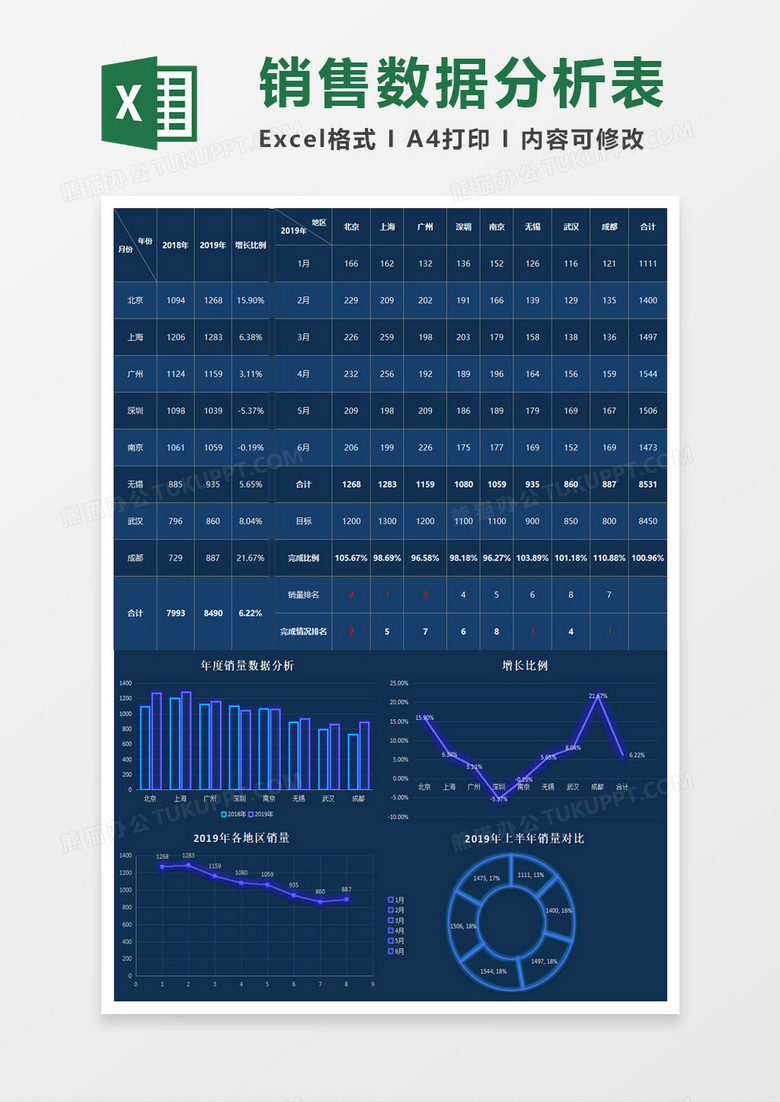 蓝色科技风上半年地区市场销售分析excel模板 蓝色科技风上半年地区市场销售分析excel模板