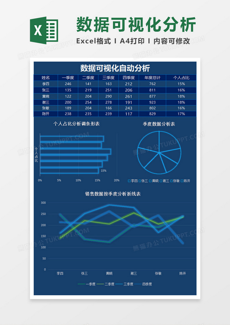 科技化数据可视化分析销售表excel模板