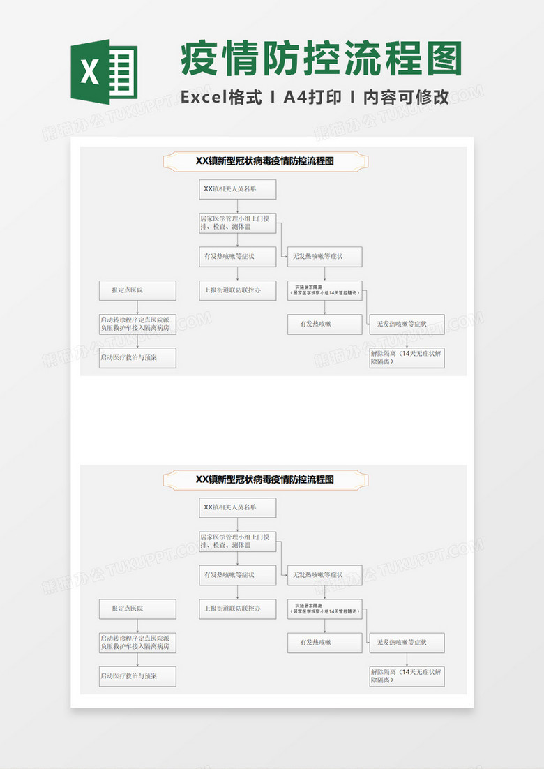 新型冠状病毒疫情防控流程图 新型冠状病毒疫情防控流程图