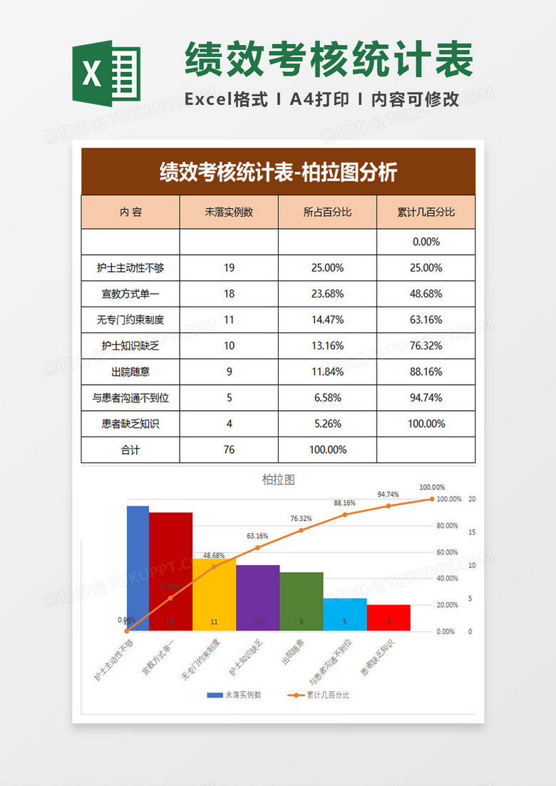 绩效考核统计表柏拉图分析excel模板