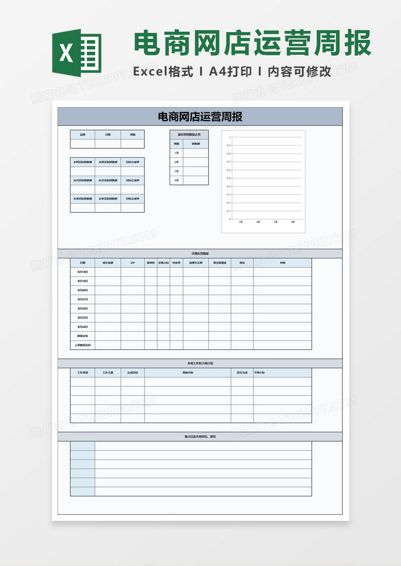 电商网店运营周报excel模板 电商网店运营周报excel模板