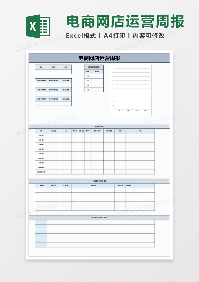 电商网店运营周报excel模板