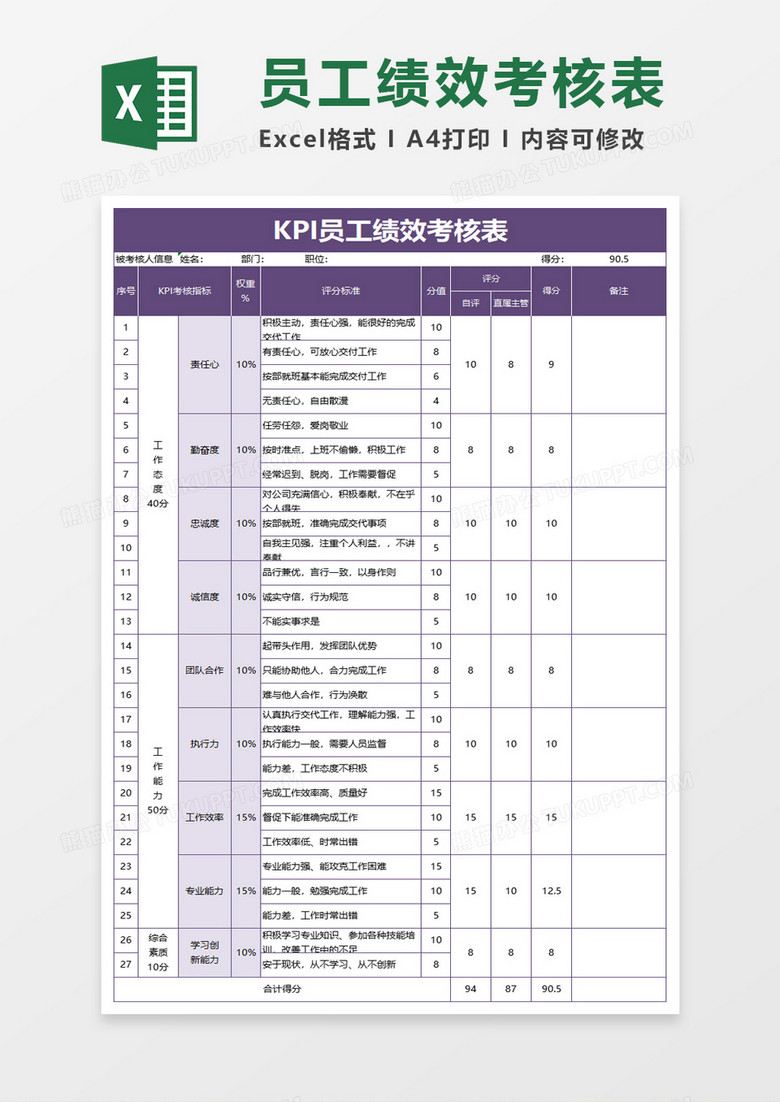 KPI员工绩效考核表excel模板