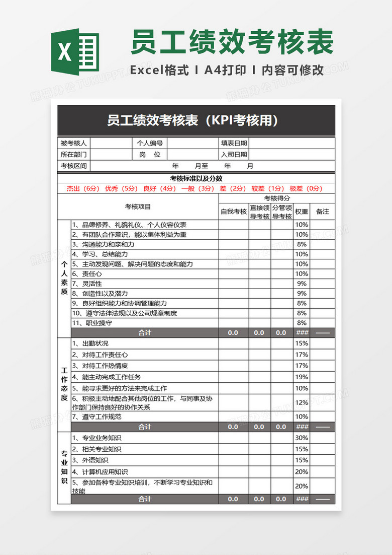 员工绩效考核表（KPI考核用）excle模板