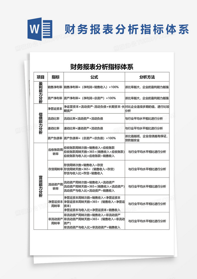 财务报表分析指标体系word模板