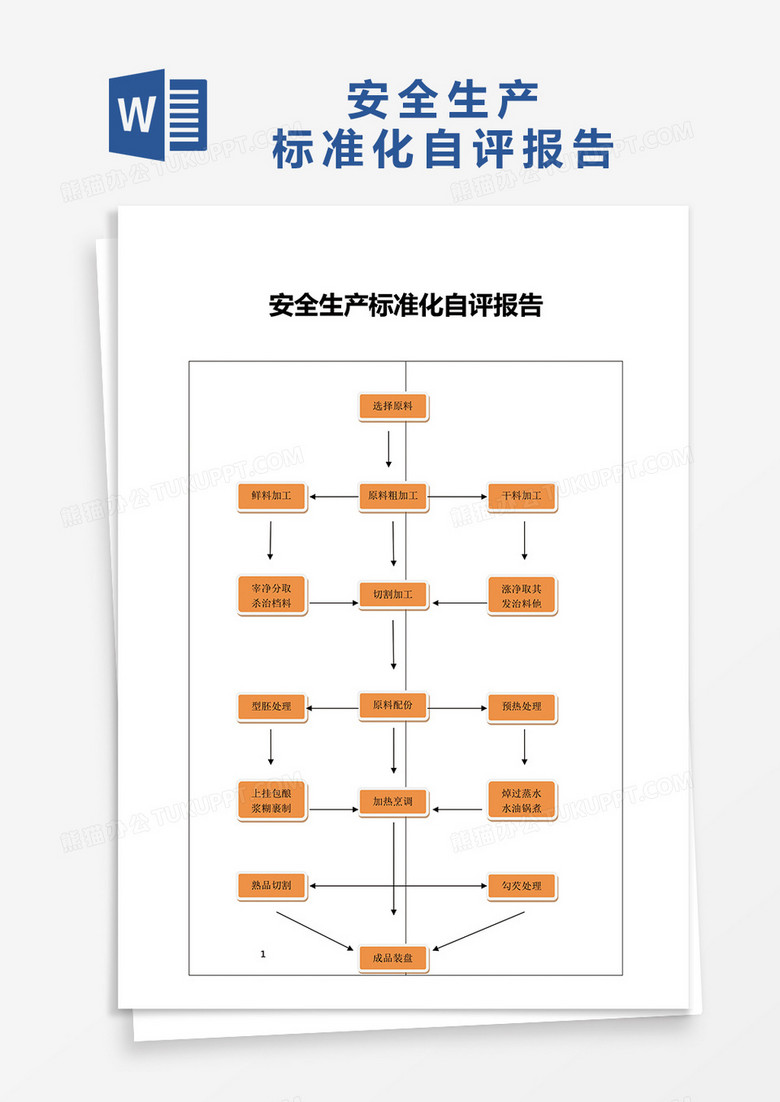 安全生产标准化自评报告word模板