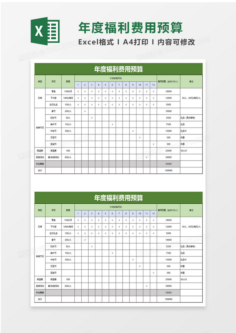 年度福利费用预算excel模板 年度福利费用预算excel模板