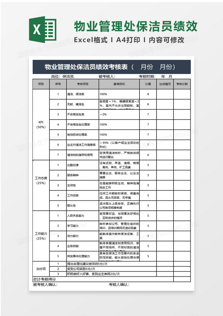 物业管理处保洁员绩效考核表excel模板 物业管理处保洁员绩效考核表excel模板