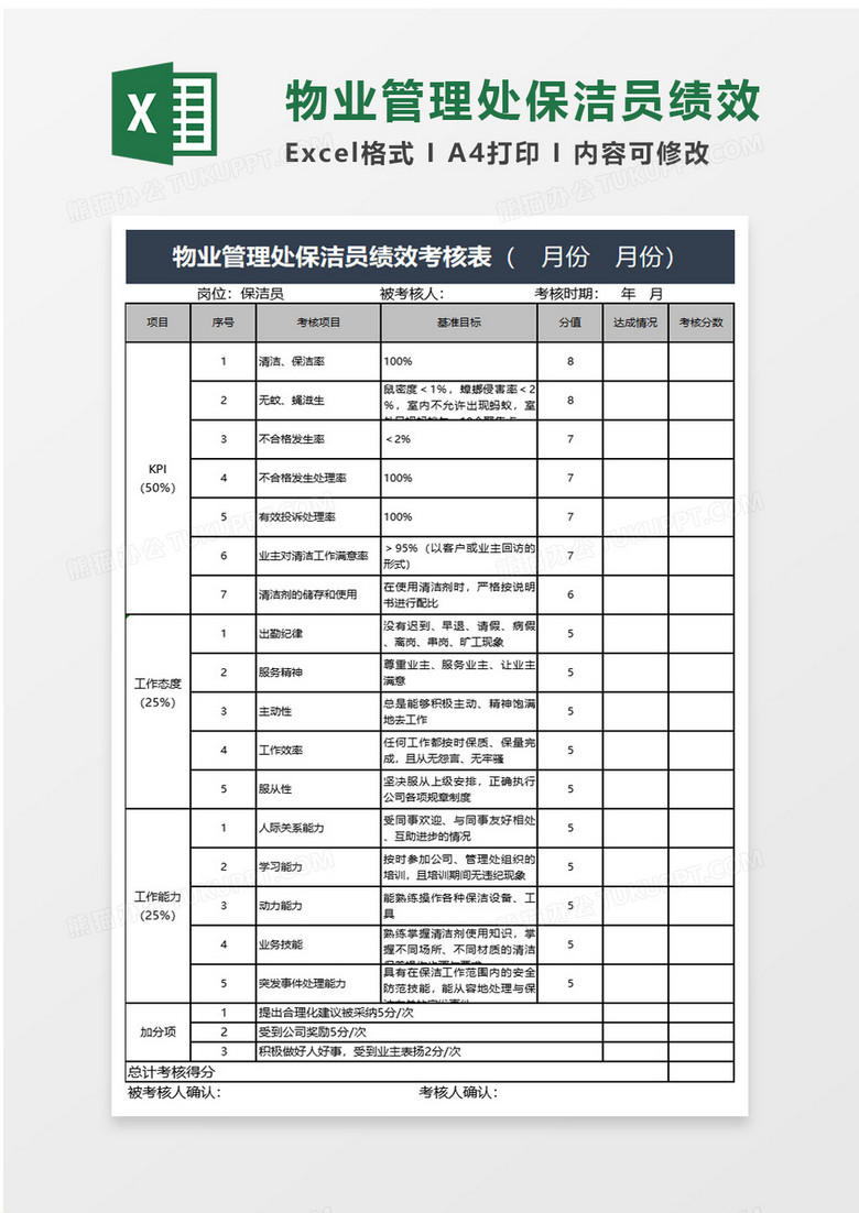 物业管理处保洁员绩效考核表excel模板