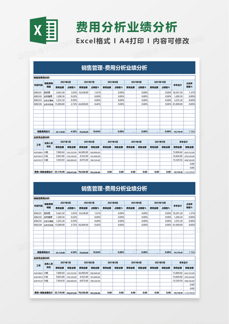 费用分析业绩分析excel模板