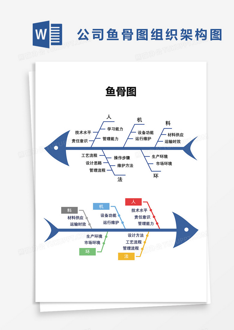 简洁商务企业鱼骨图word模板