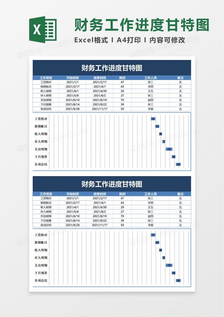 财务工作进度甘特图excel模板