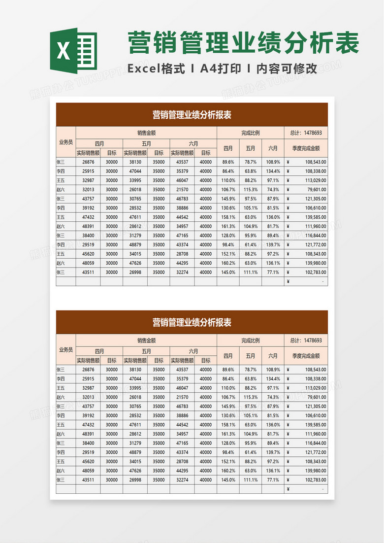 营销管理业绩分析报表excel模板