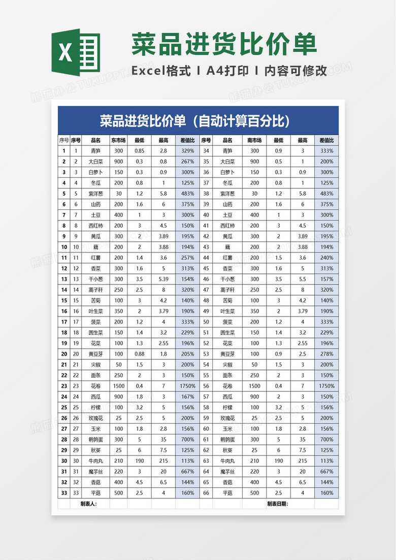 菜品进货比价单excel模板