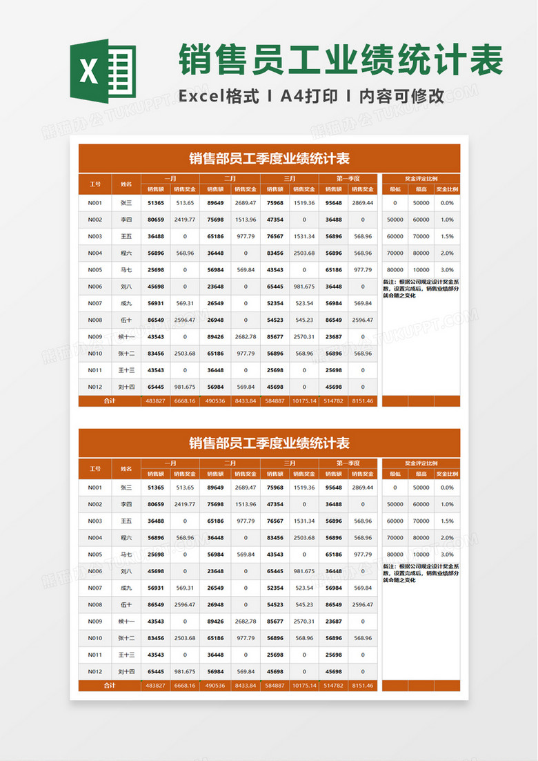销售部员工季度业绩统计表excel模板