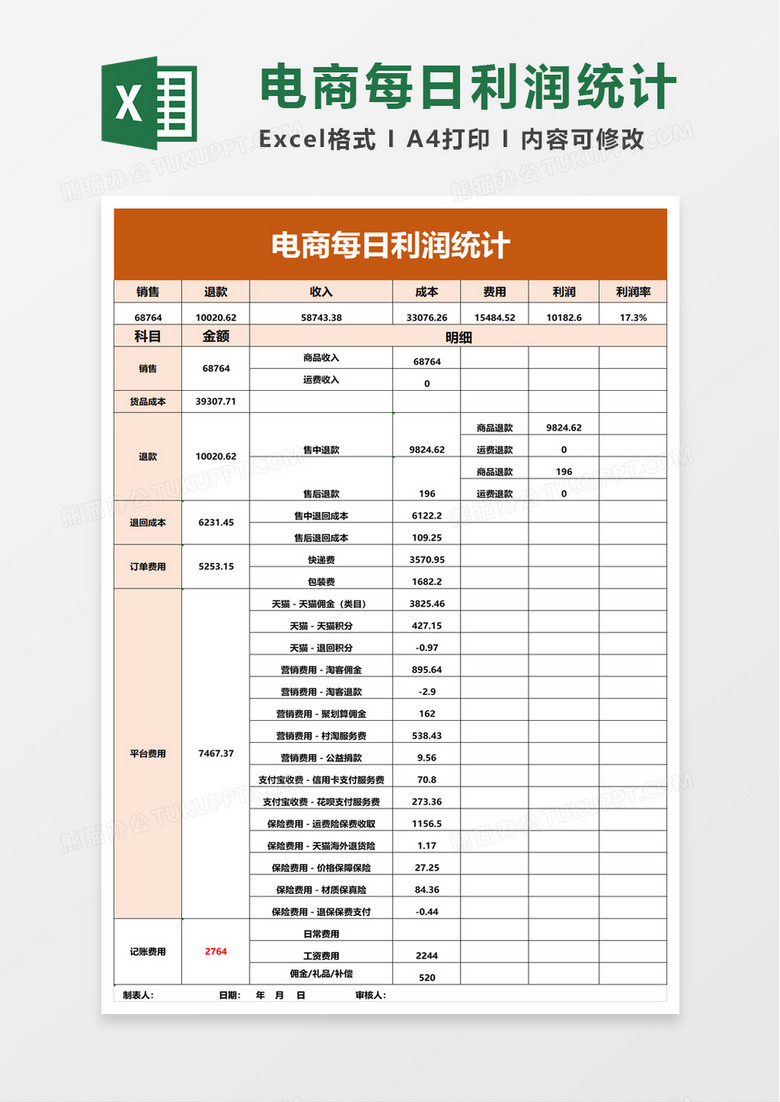 电商每日利润统计excel模板