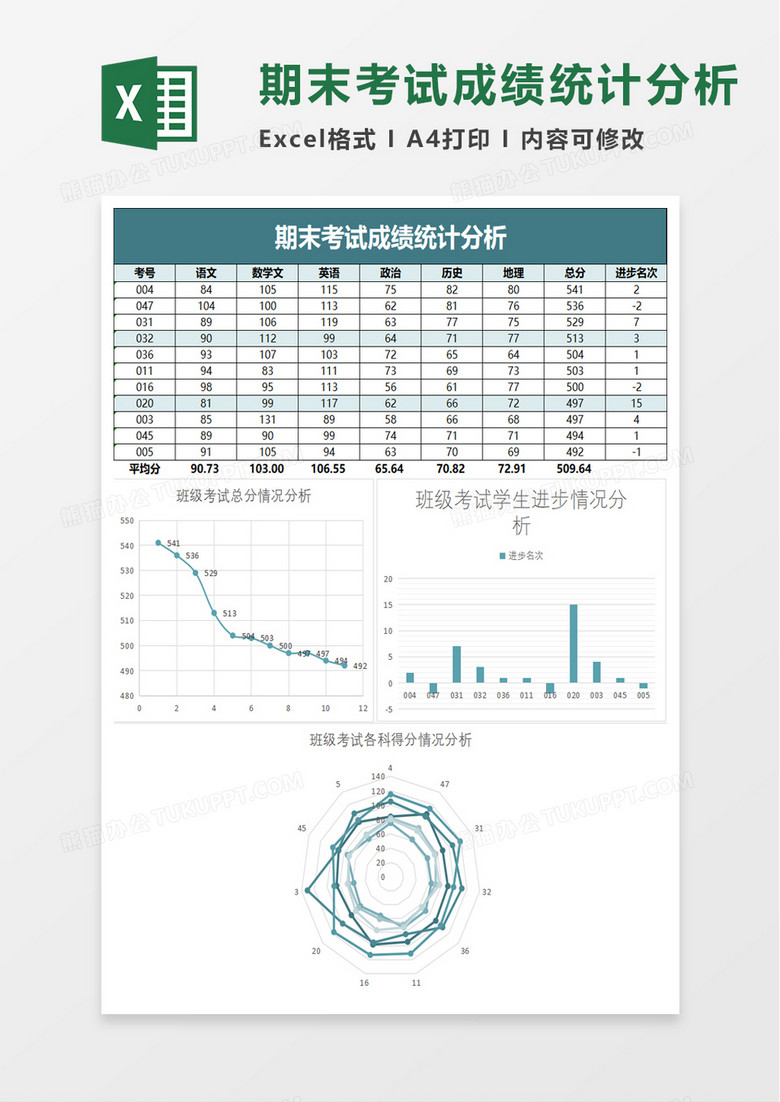 期末考试成绩统计分析excel模板