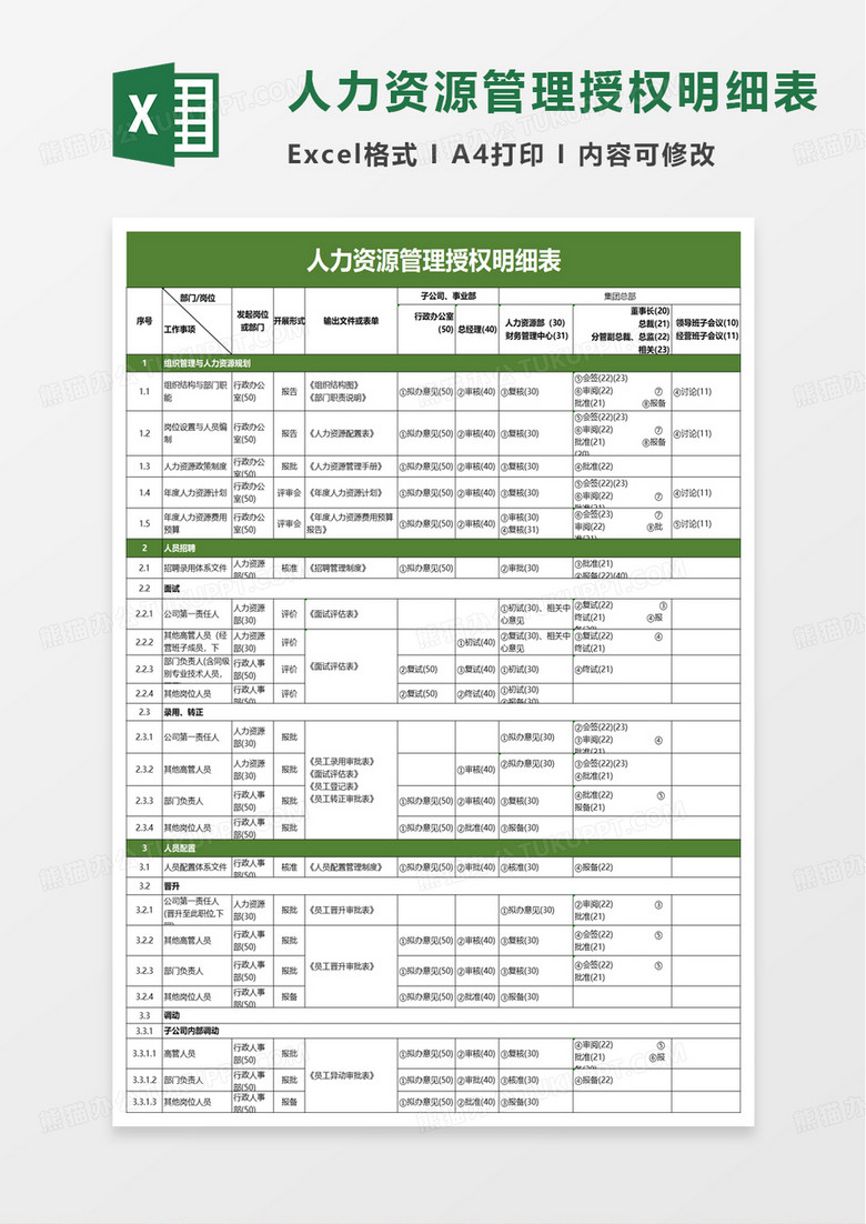 人力资源管理授权明细表excel模板