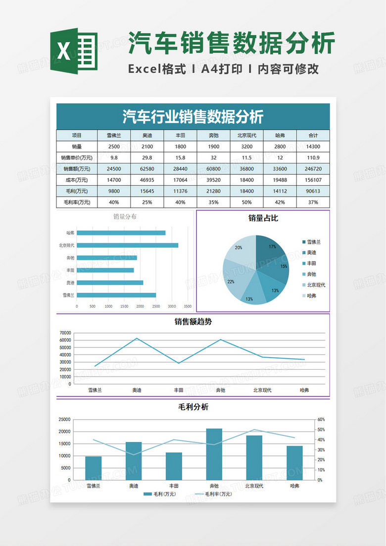 汽车行业销售数据分析excel模板