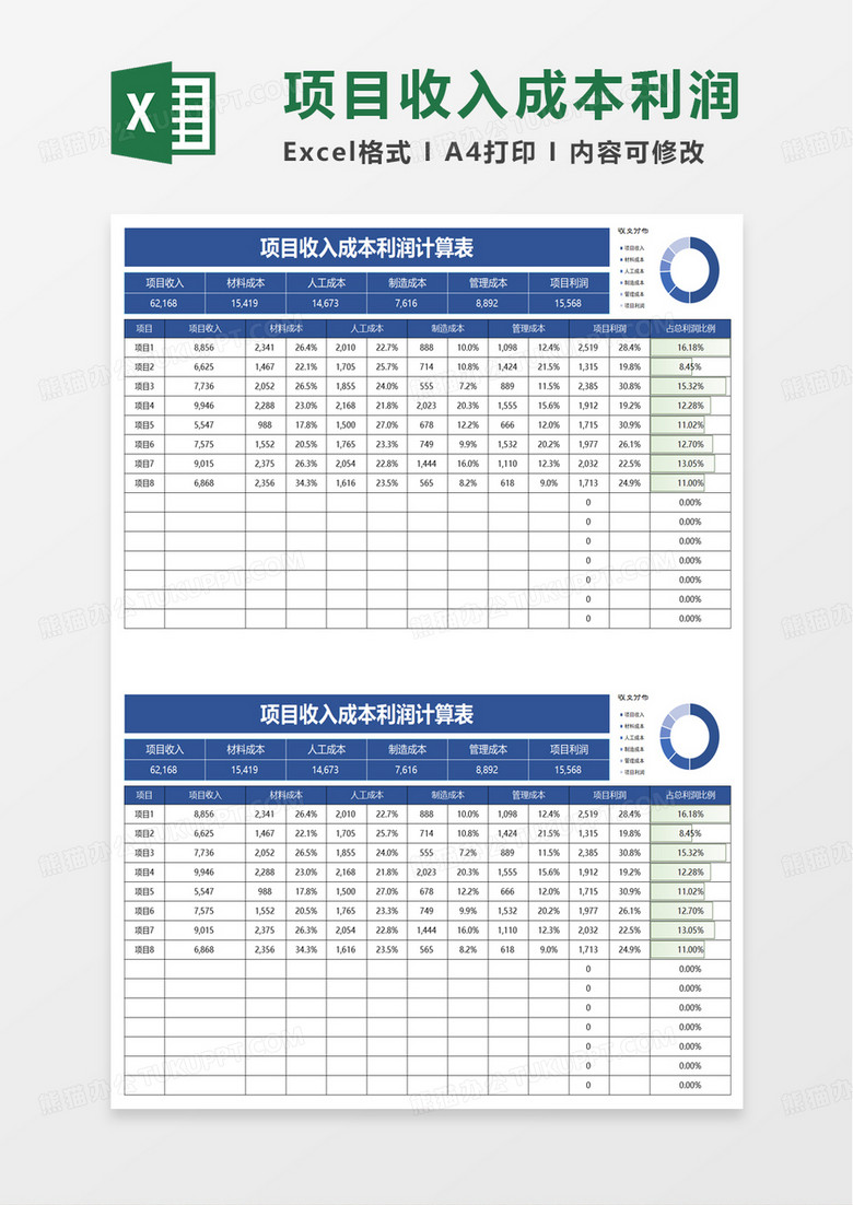 项目收入成本利润计算表excel模板 项目收入成本利润计算表excel模板