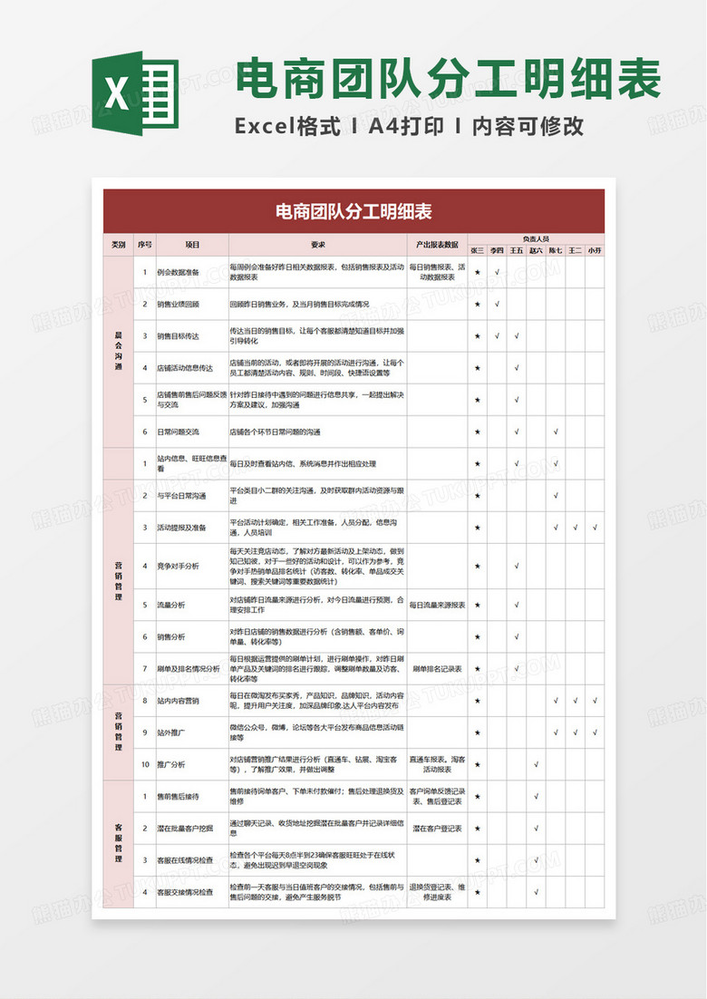 電商團(tuán)隊(duì)分工明細(xì)表excel模板