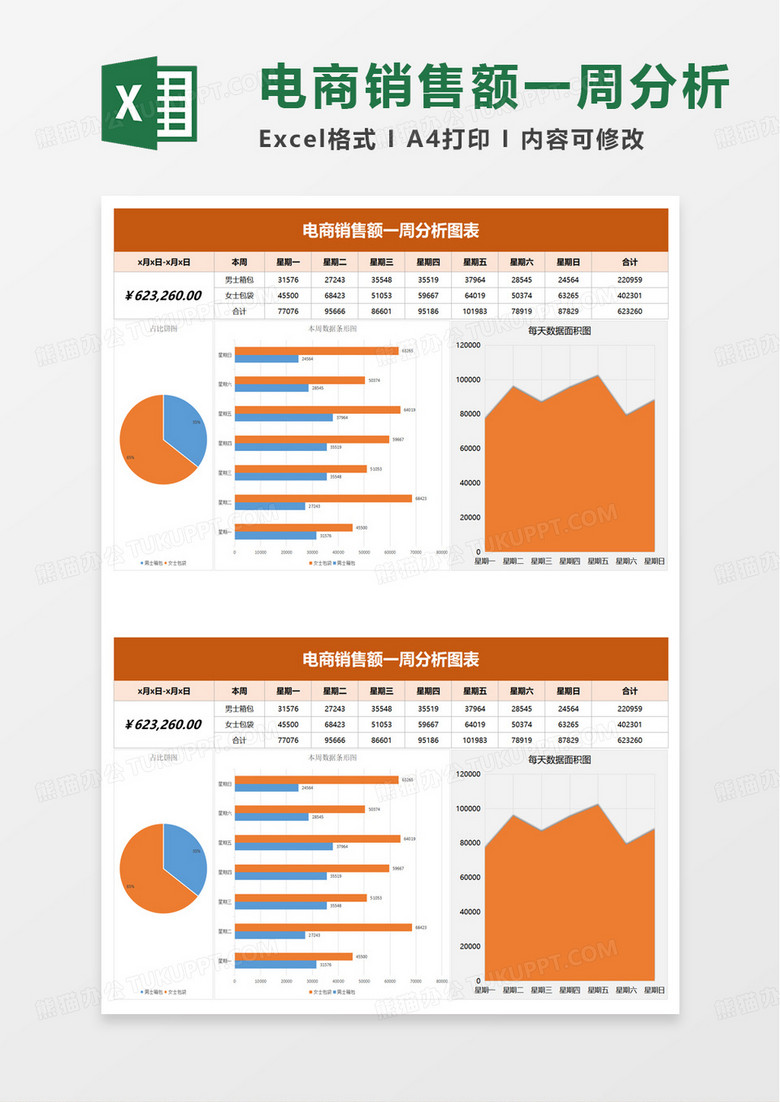 电商销售额一周分析图表excel模板