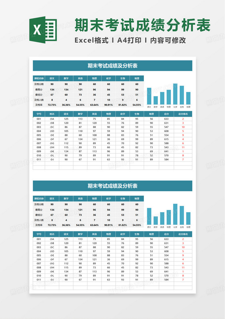 期末考试成绩及分析表excel模板