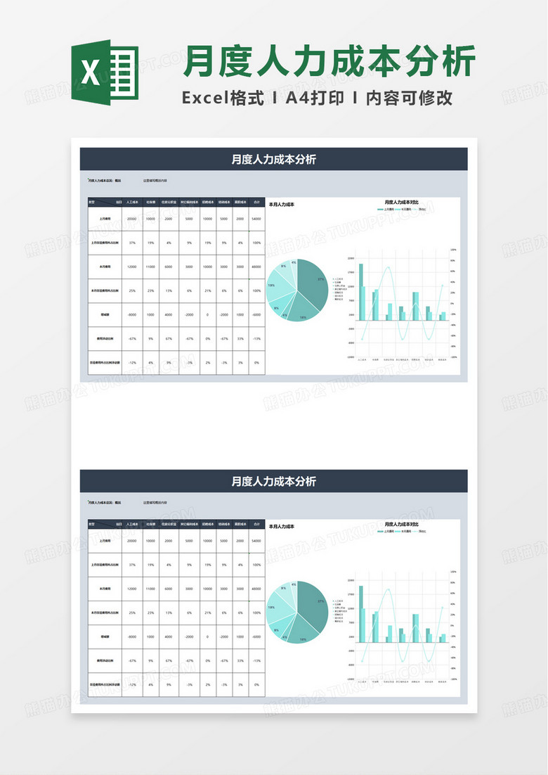 通用月度人力成本分析excel模板