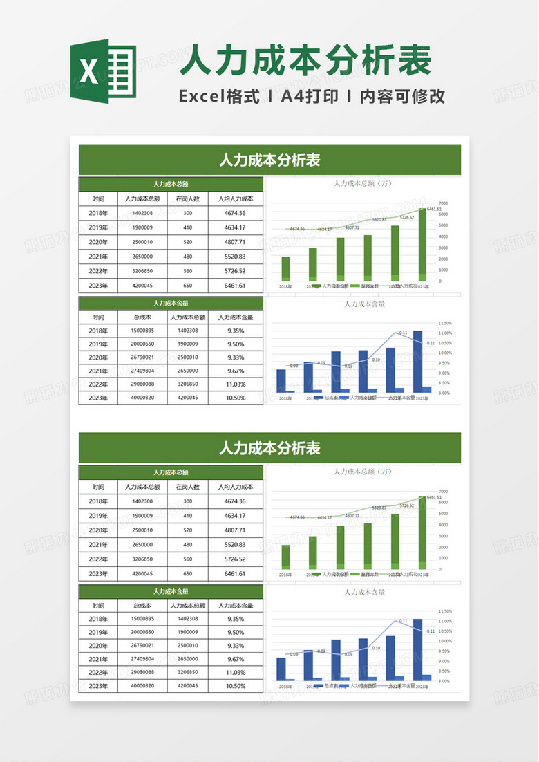 人力成本分析表excel模板 人力成本分析表excel模板