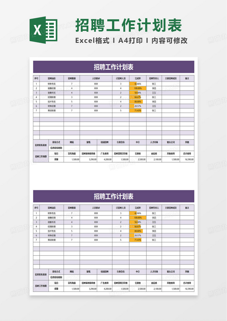 招聘工作計劃表excel模板 招聘工作計劃表excel模板