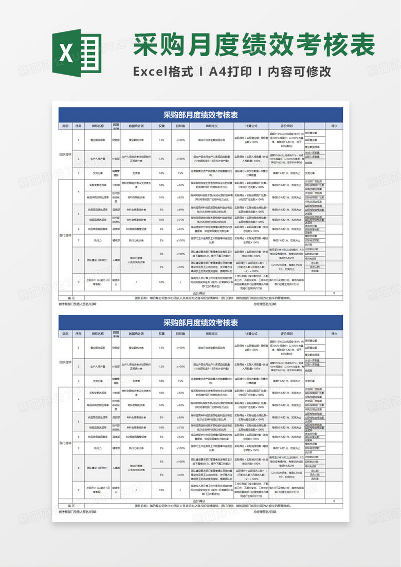 采购部月度绩效考核表excel模版