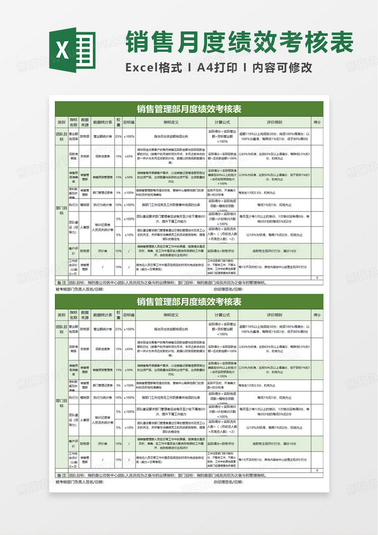 销售管理部月度绩效考核表excel模版