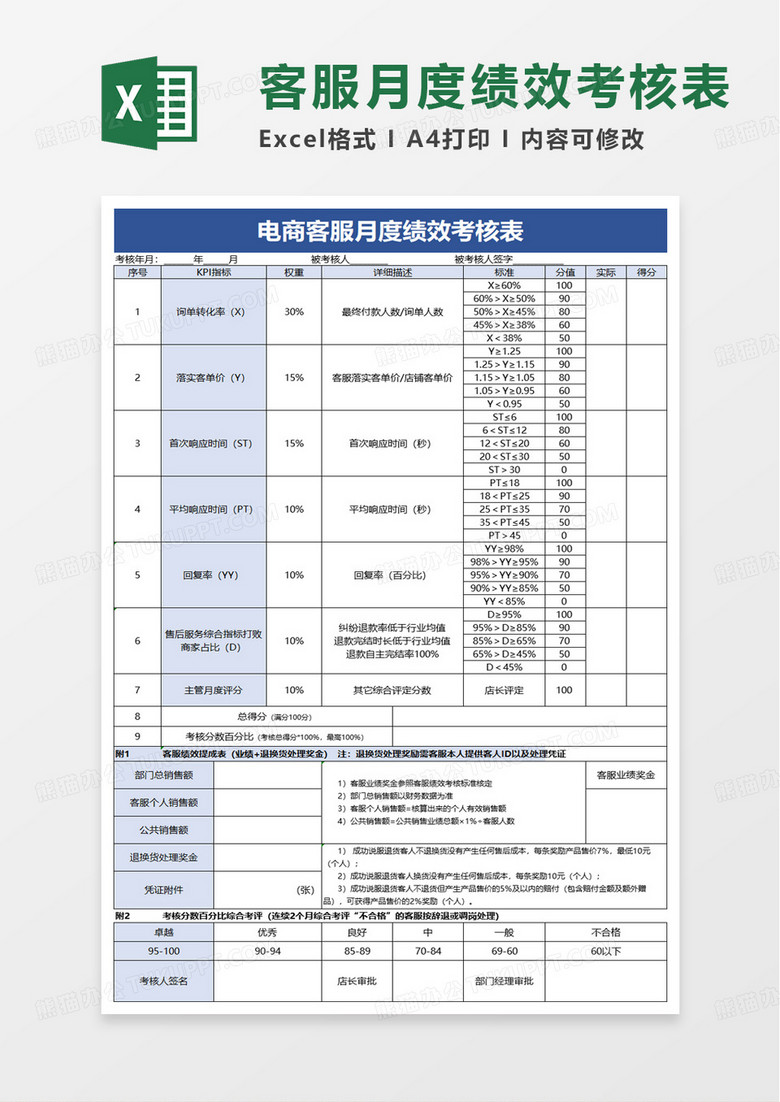 电商客服月度绩效考核表excel模版