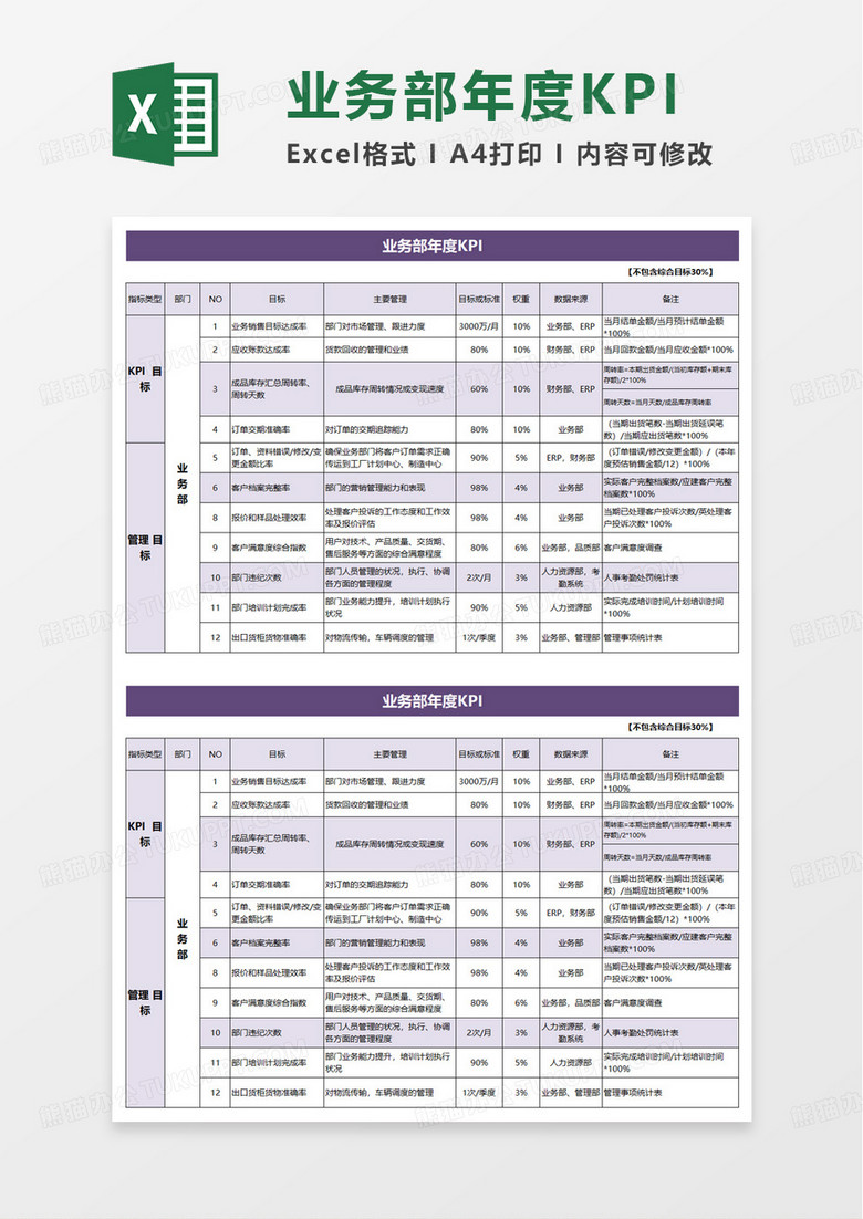 业务部KPI绩效考核表excel模版 业务部KPI绩效考核表excel模版