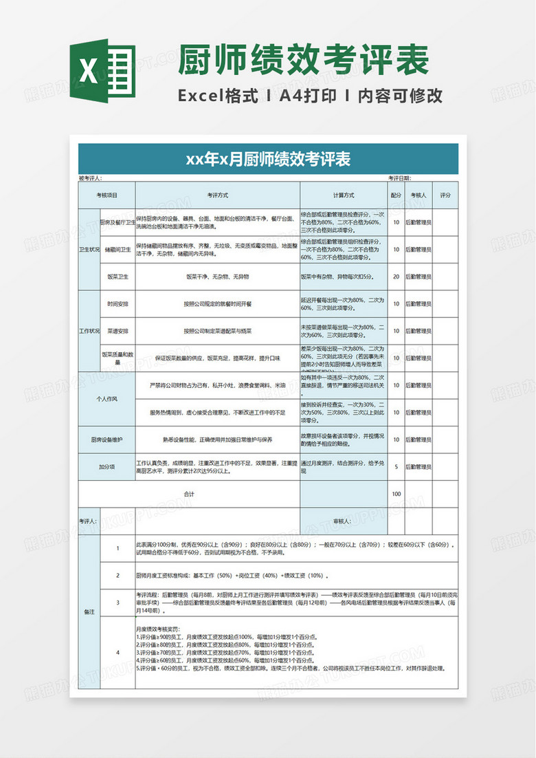 厨师月度绩效考核表excel模版