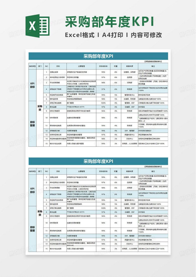 采购部KPI绩效考核表excel模版