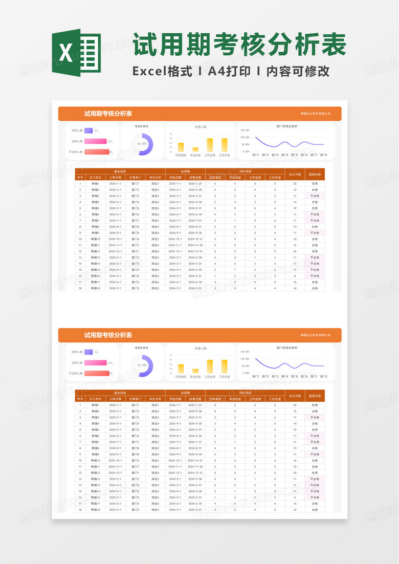 试用期考核分析表excel模板