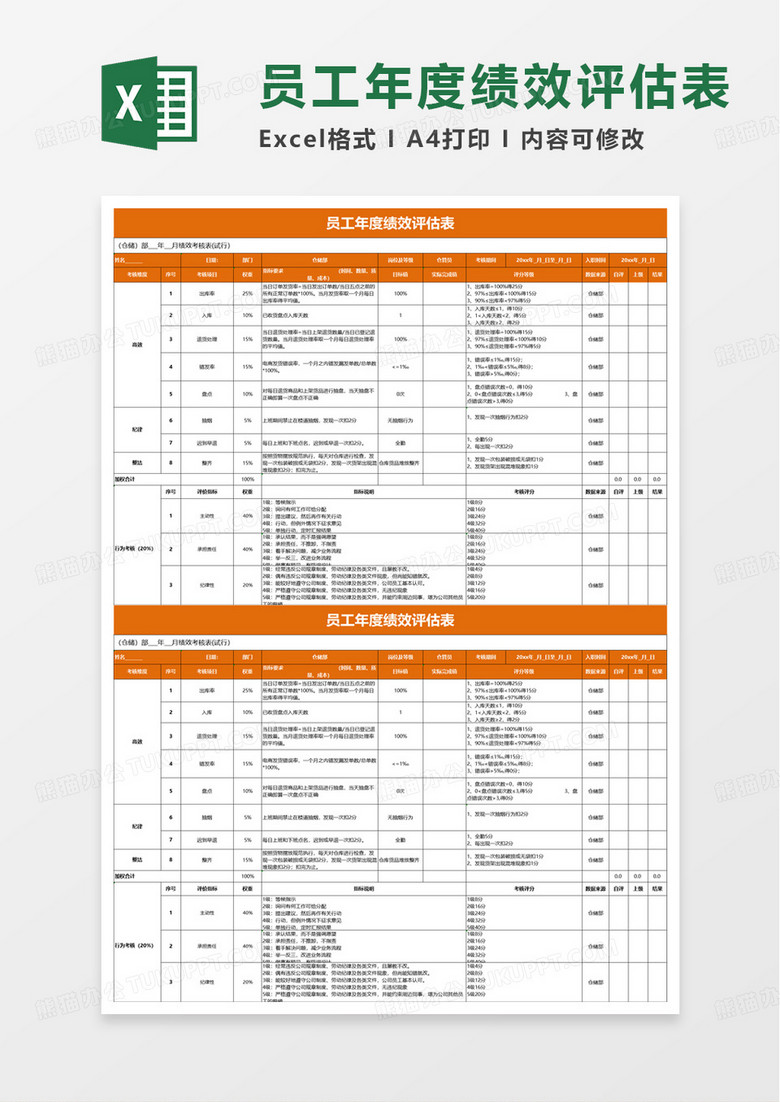 电商仓库员工年度绩效评估表excel模板