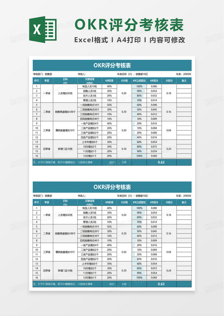 专业人事绩效管理OKR评分考核表excel模板