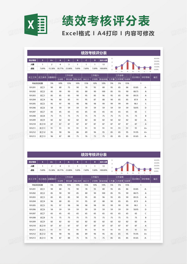 绩效考核评分表excel模板啊