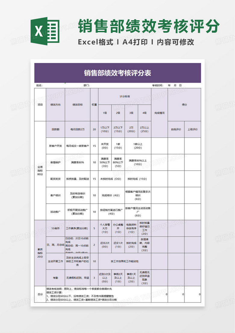 销售部门绩效考核评分表excel模板