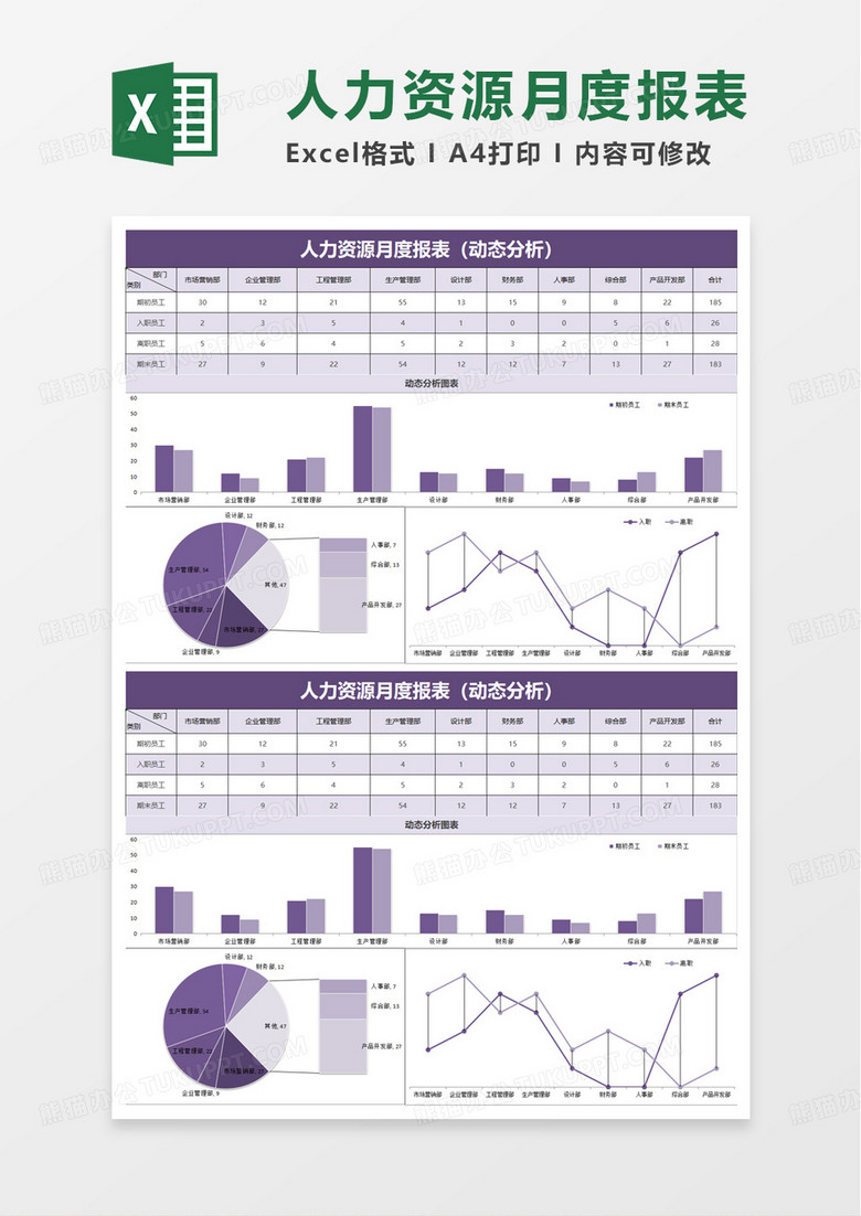 人力资源月度报表excel模板 人力资源月度报表excel模板
