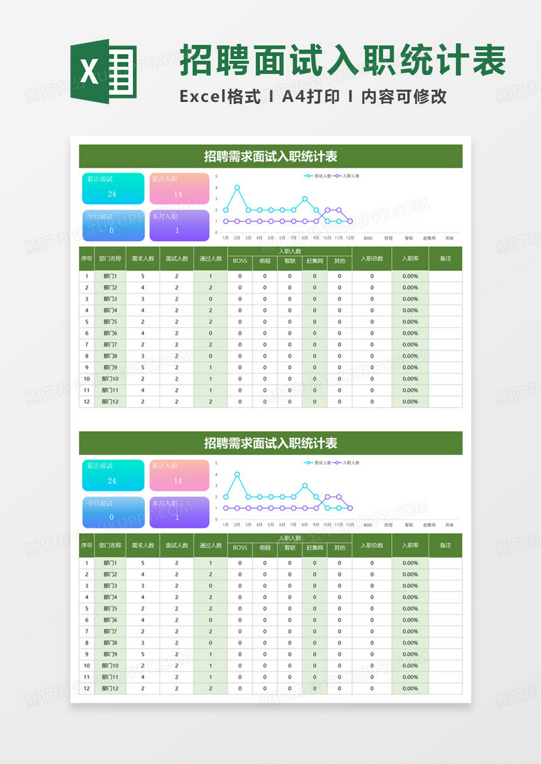 简洁招聘需求面试入职统计表excel模板