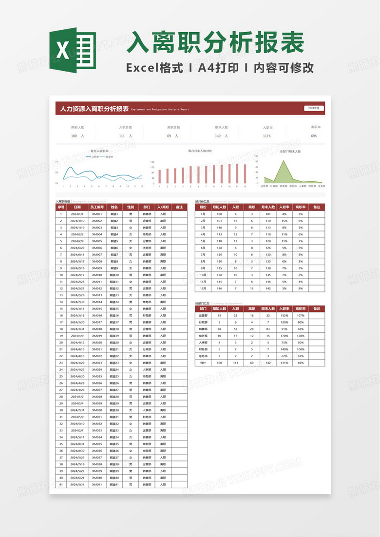 人力资源入离职分析报表excel模板