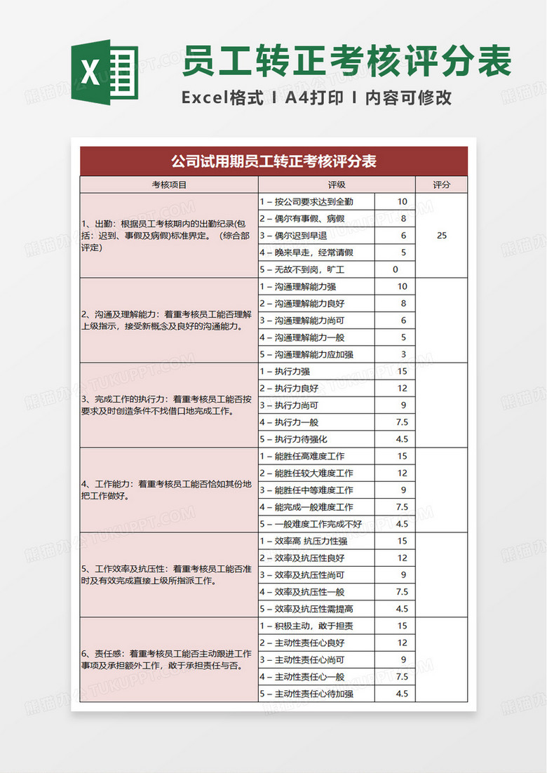 公司试用期员工转正考核评分表excel模板