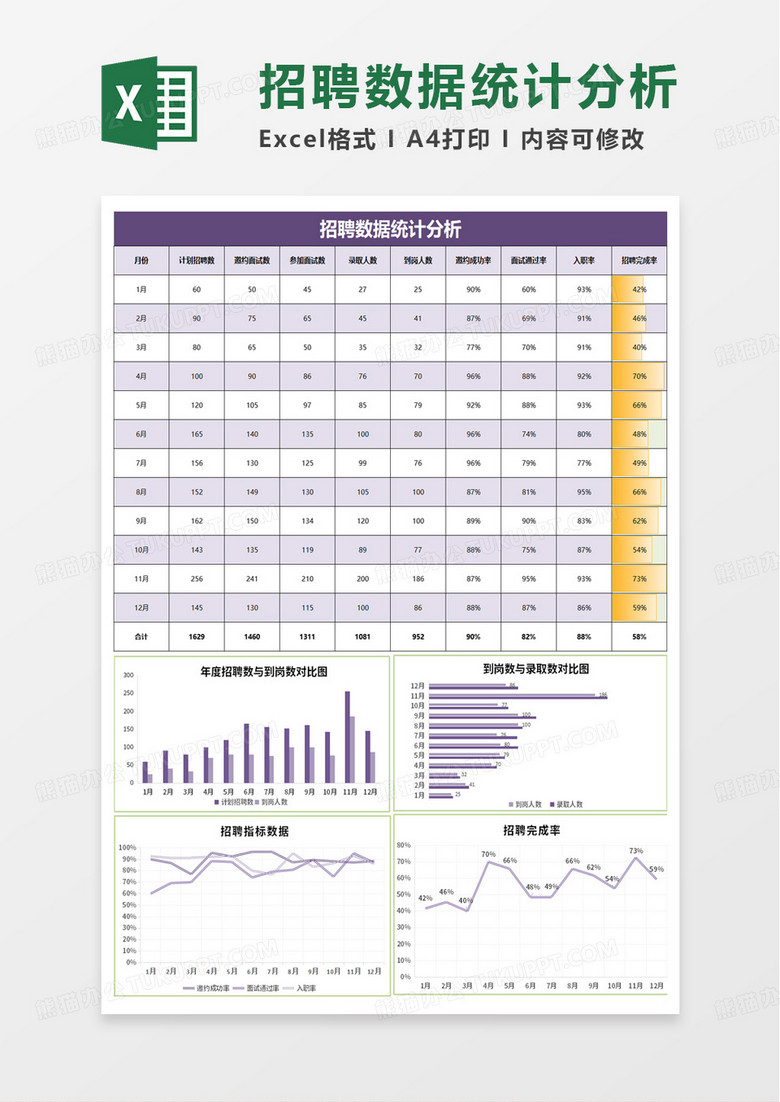 招聘数据统计分析excel模板