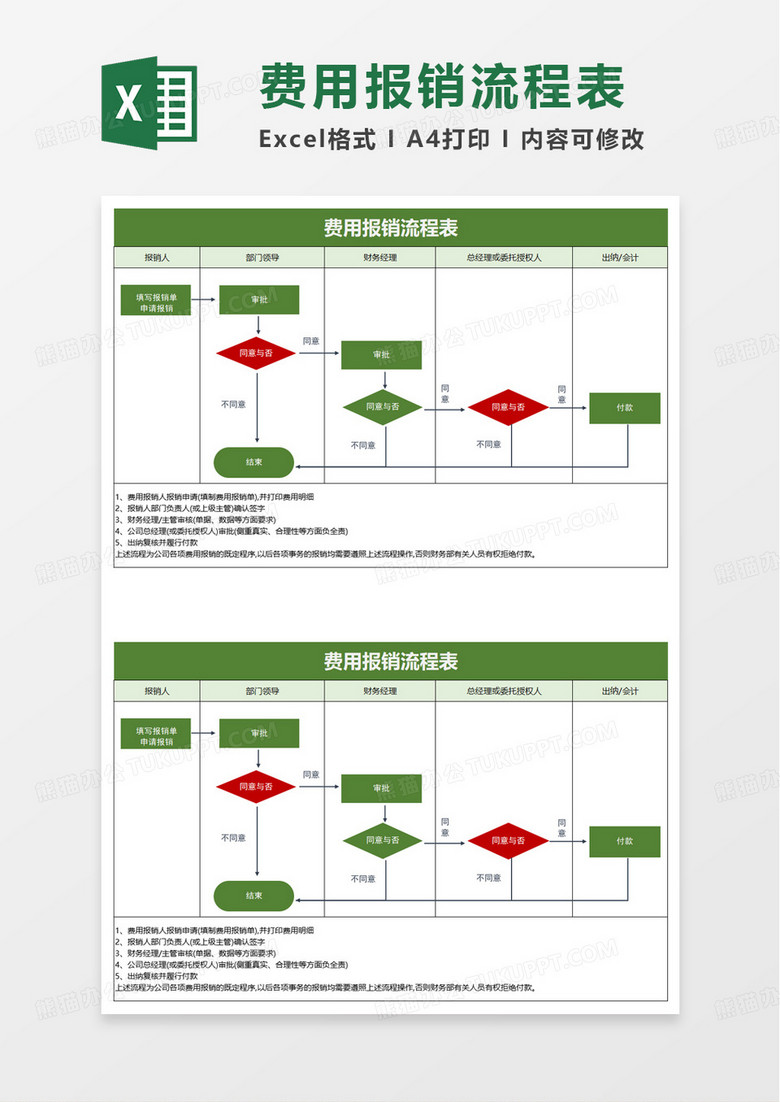 费用报销流程表excel模板